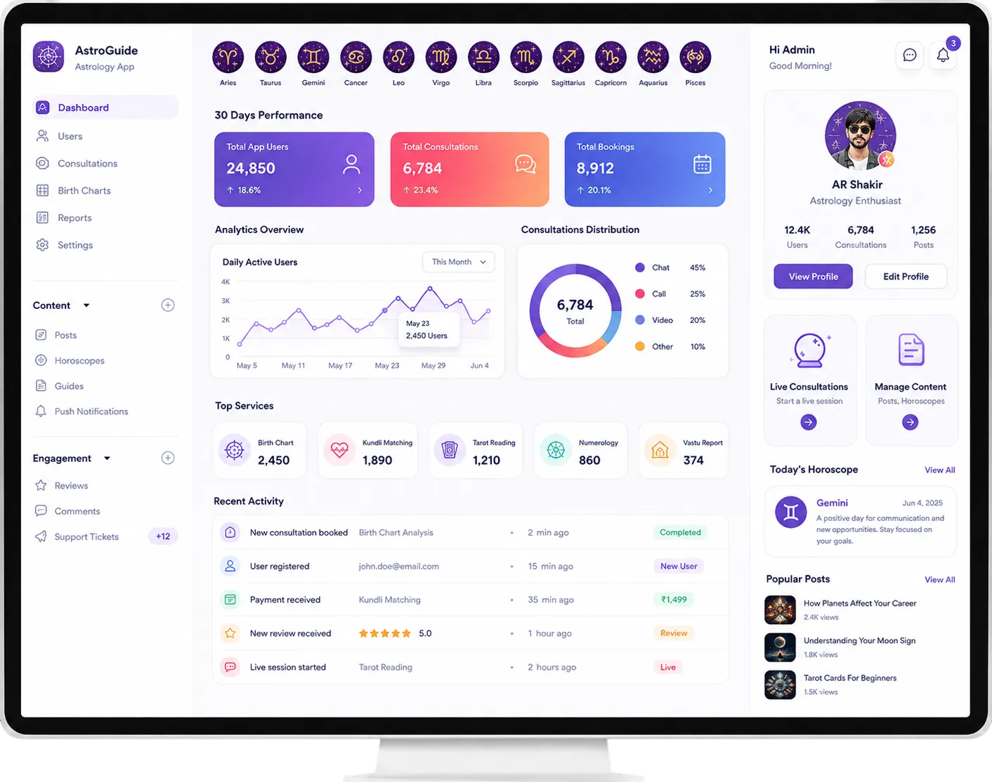Web-Admin Panel Features