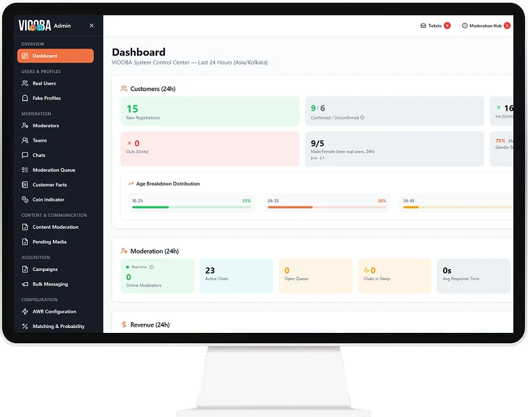 Admin Panel Features