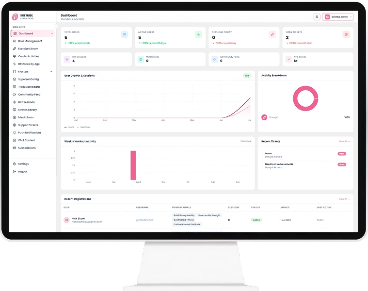 Web-Admin Panel Features