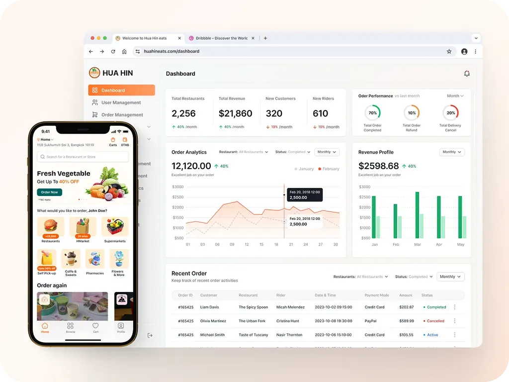 Web-Admin Panel Features