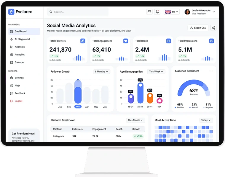 Social media creator dashboard screens