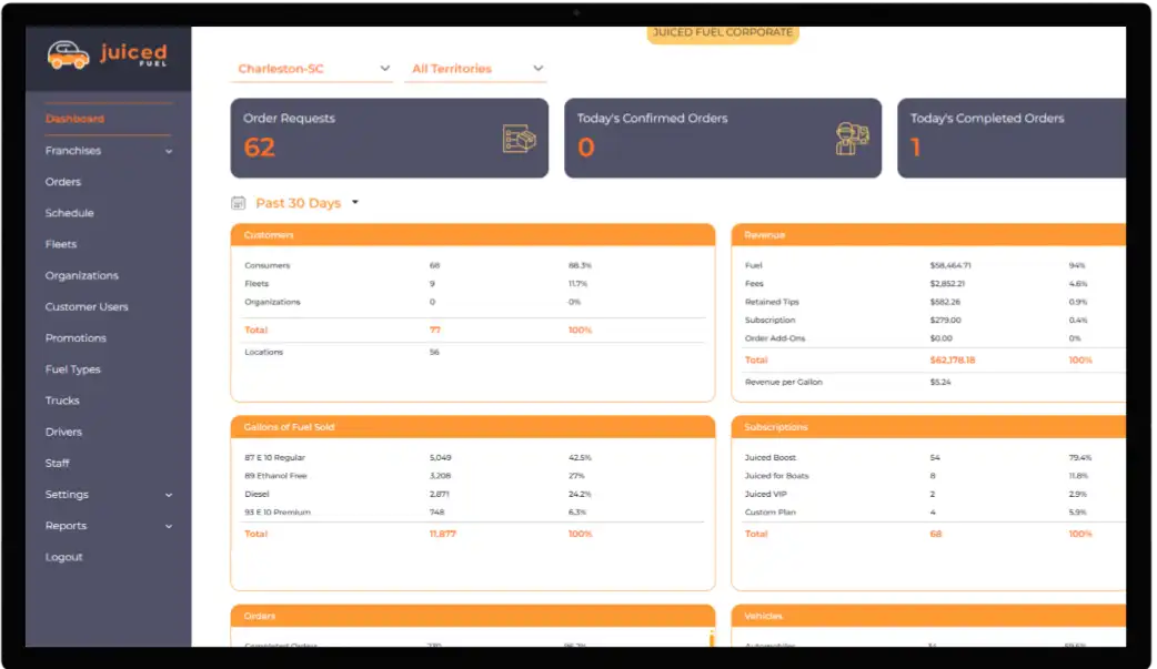 Web-Admin Panel Features