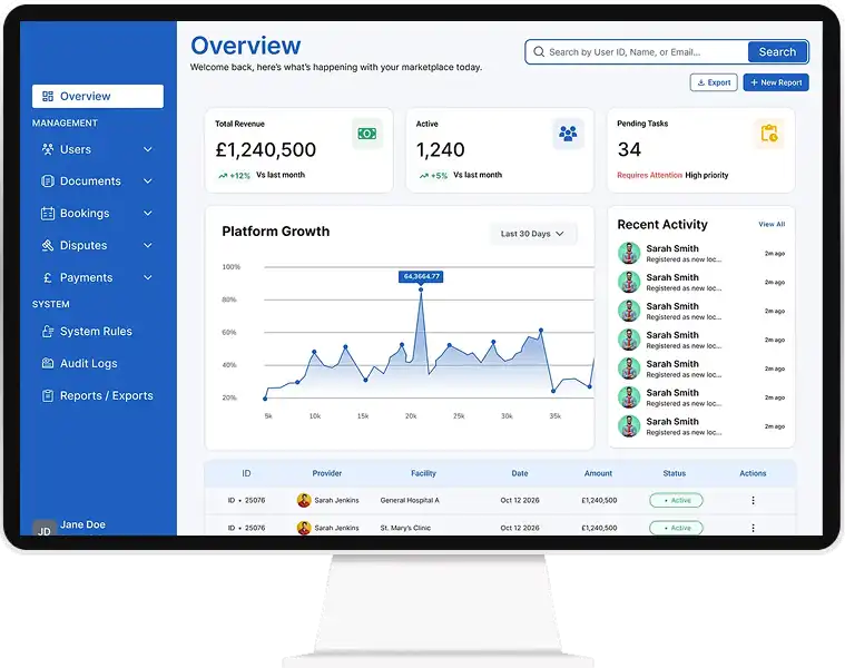 Service Provider Panel Features