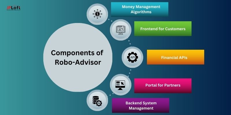 FinTech app solutions 