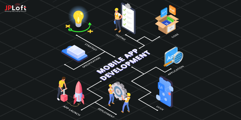 Mobile App Development Guide