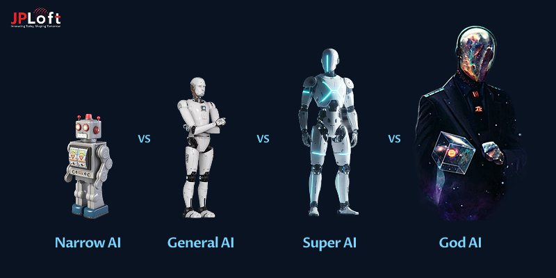 Narrow AI vs General AI vs Super AI vs God AI: What’s the Difference?