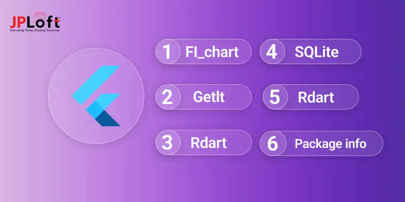 Best Flutter Libraries, Tools, Packages, And Plugins For Development