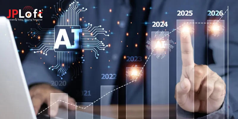 How will AI Continue to Grow in 10 Years?