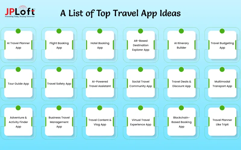 Top Travel App Ideas 2026: List & Startup Guide