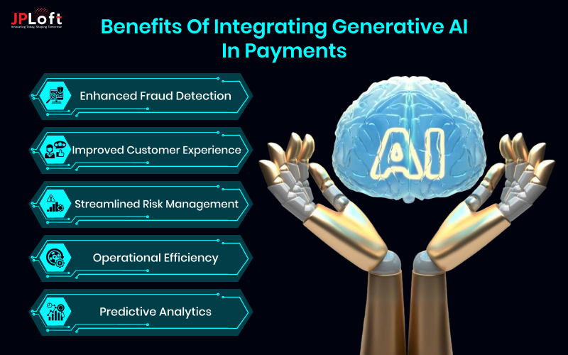 12 Use Cases of Generative AI in Payments