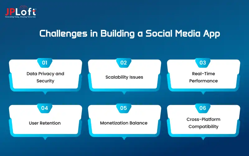 How to Create a Social Media App in 2026?