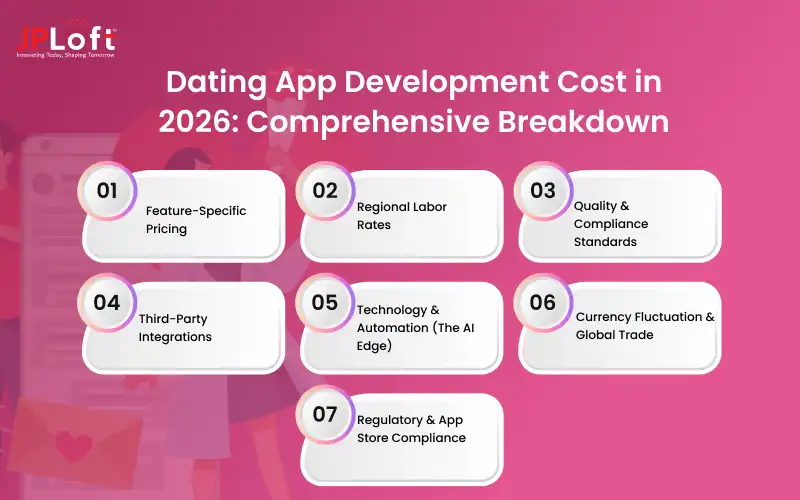 How Much Does Dating App Development Cost in 2026?