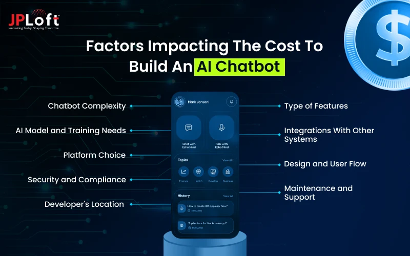 How Much Does It Cost To Build An AI Chatbot?