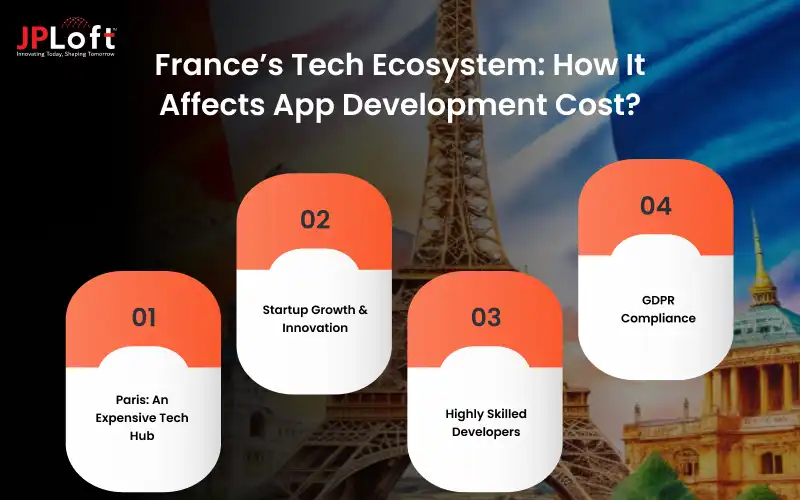 Mobile App Development Cost in France: A 2026 Guide