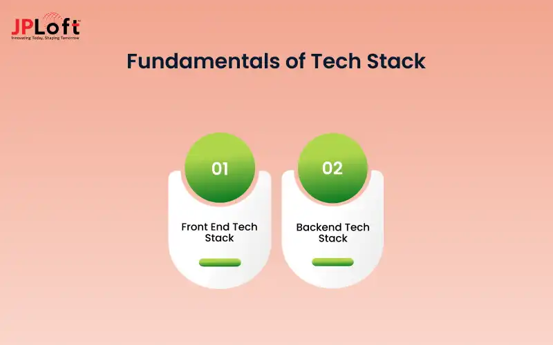 Build a Strong Foundation With Fuel Delivery App Tech Stack