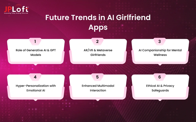 How to Create an AI Girlfriend App: Cost and Features