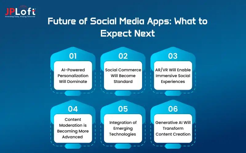 How to Create a Social Media App in 2026?
