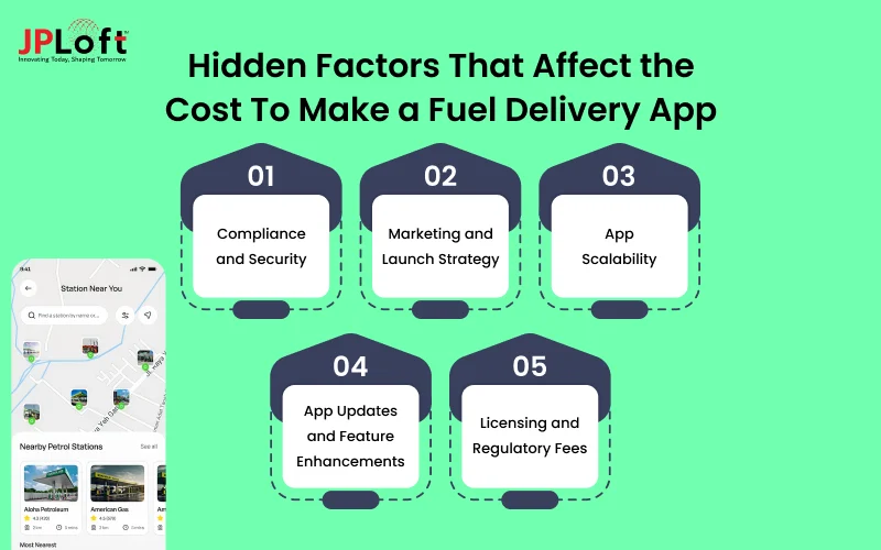 Fuel Delivery App Development Cost in 2026