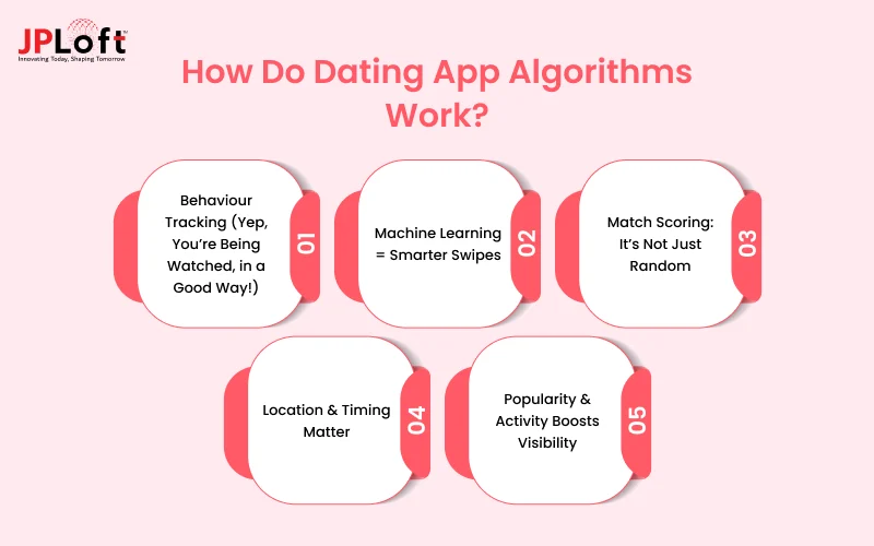 How Dating App Algorithms Really Work: Secrets Behind Your Matches