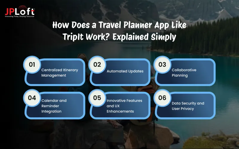 Guide to Develop a Travel Planner App like Triplt