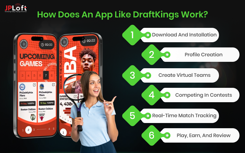 A Complete Guide to Develop an App Like DraftKings