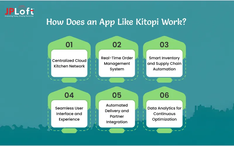 How to Build a Cloud Kitchen Platform like Kitopi?