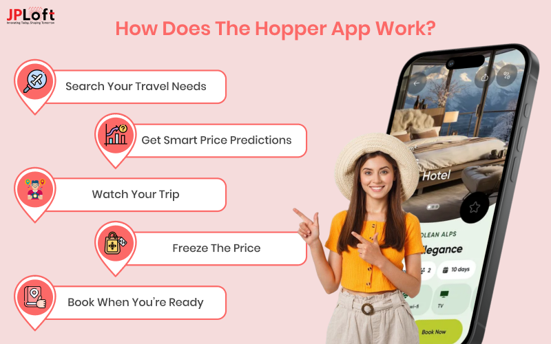 How To Create A Travel App Like Hopper?