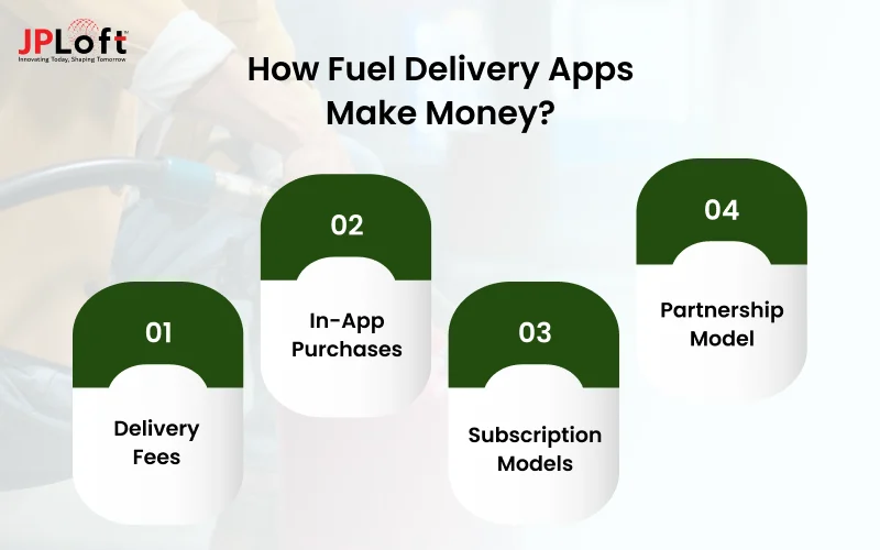 How to Create a Fuel Delivery App? A Comprehensive Guide