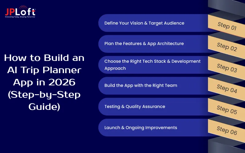 How to Build an AI Trip Planner App in 2026?