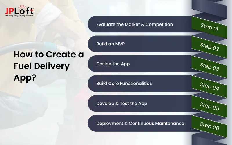 How to Create a Fuel Delivery App? A Comprehensive Guide