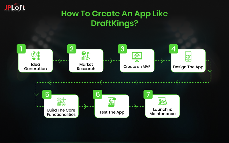 A Complete Guide to Develop an App Like DraftKings