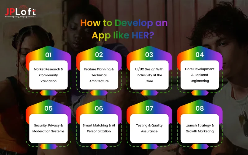 Develop an LGBTQ App like HER: A Complete Guide