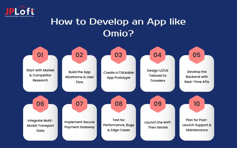 Steps to Develop an App like Omio