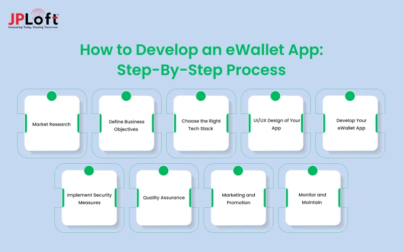 Ewallet Checklist The Only Guide to eWallet App Development You’ll Ever Need
