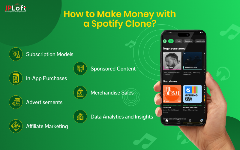 Cost to Develop an App Like Spotify: Comprehensive Guide