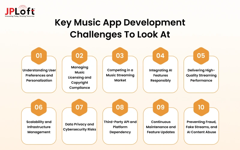 Key Music App Development Challenges & Their Solutions