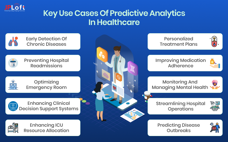 Top 10 Proven Use Cases of Predictive Analytics in Healthcare