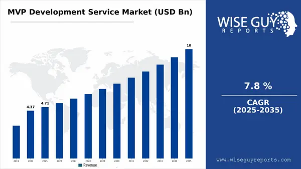 MVP_Development_Service_Market_4