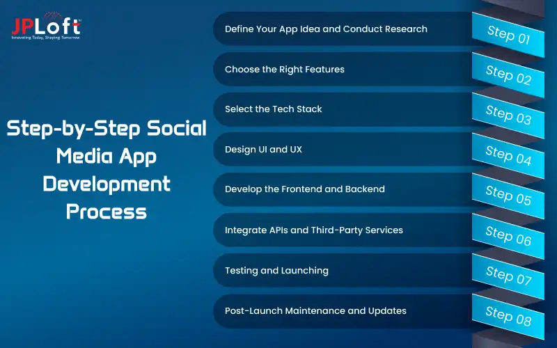How to Create a Social Media App in 2026?
