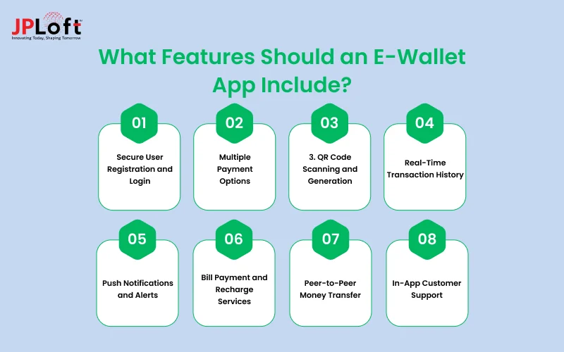 Ewallet Checklist The Only Guide to eWallet App Development You’ll Ever Need