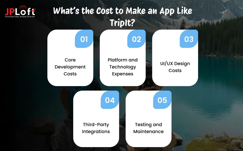 Guide to Develop a Travel Planner App like Triplt