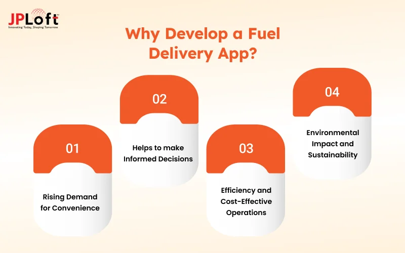 Must-Have Features for Fuel Delivery Apps in 2026