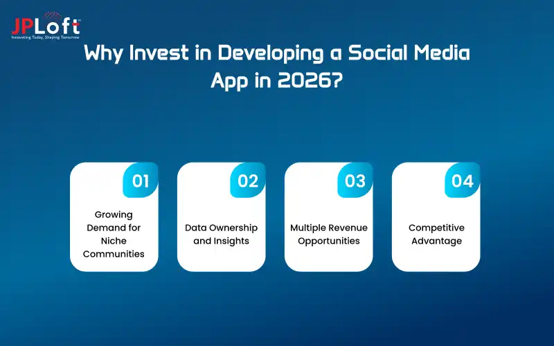 How to Create a Social Media App in 2026?
