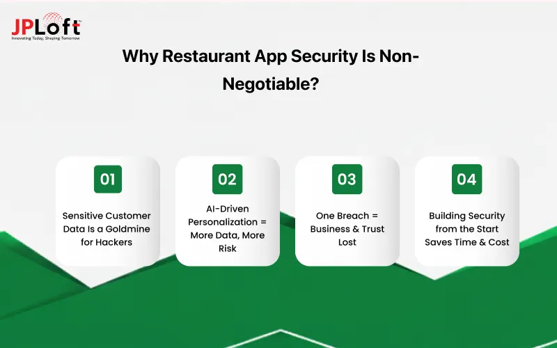 Why Restaurant App Security Matters in 2026?
