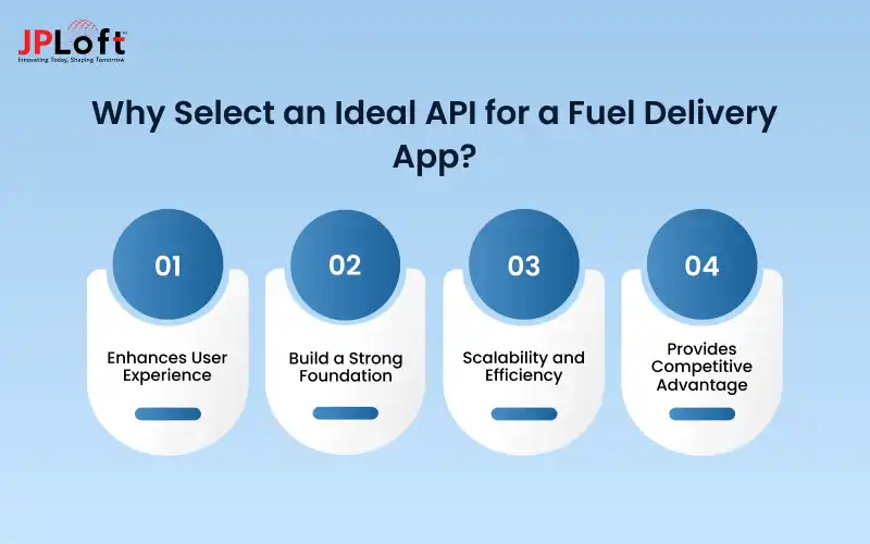 Gasoline Api Check Tools Guide to API Integration for Fuel Delivery Apps