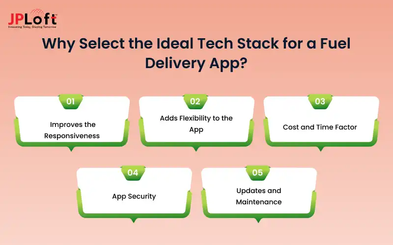 Build a Strong Foundation With Fuel Delivery App Tech Stack