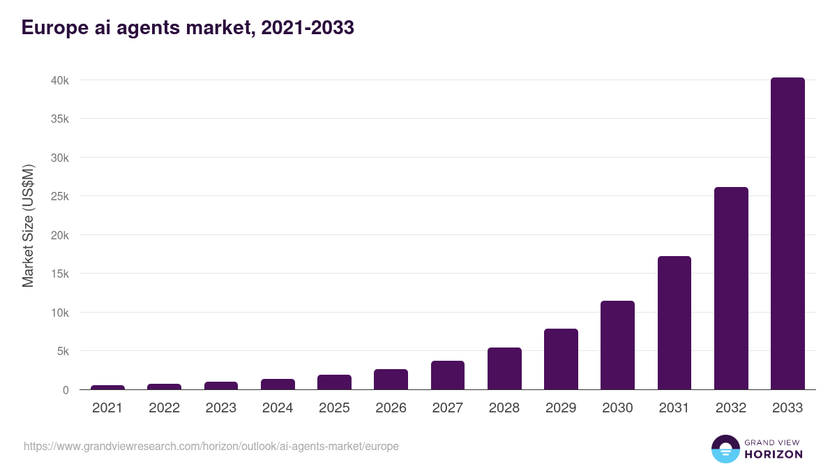 ai-agents-market-europe