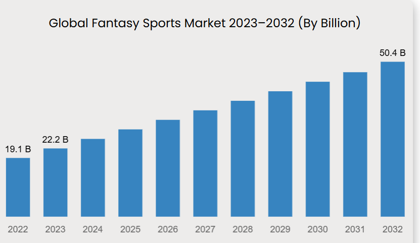 fantasy sports market graph