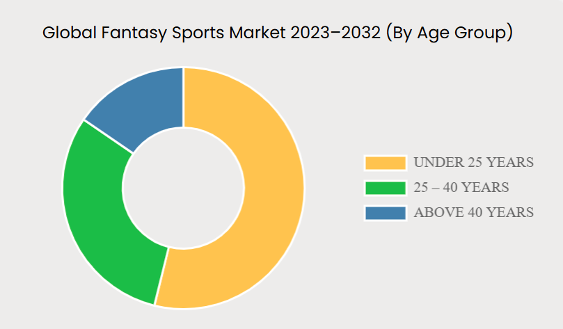 global sports app market 2023-32