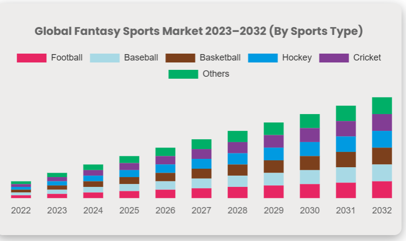 sports app mrket 2023-32